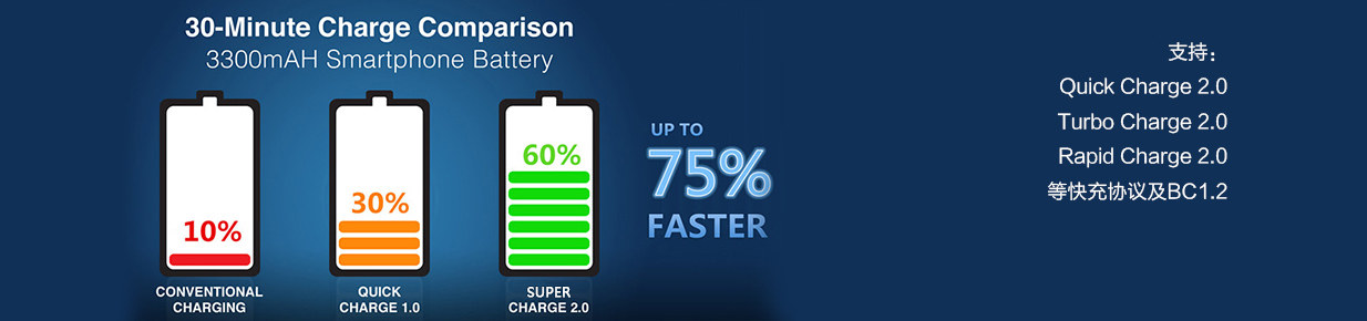 融和微 RH7911 快速充電IC,Quick Charge 2.0、Turbo Charge 2.0、 Rapid Charge 2.0,快速充電芯片